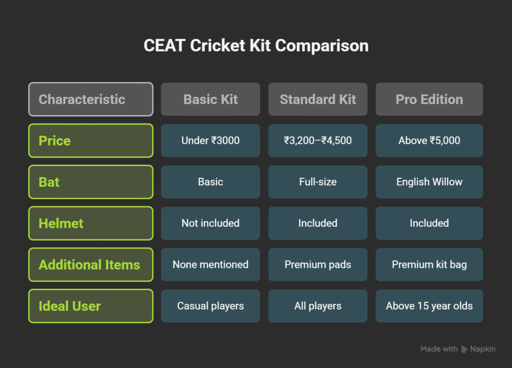 CEAT Cricket Kit