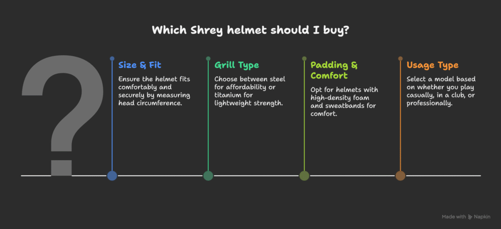 shrey helmet