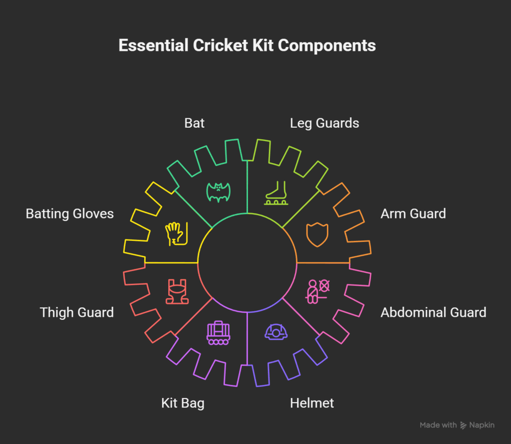 CEAT Cricket Kit