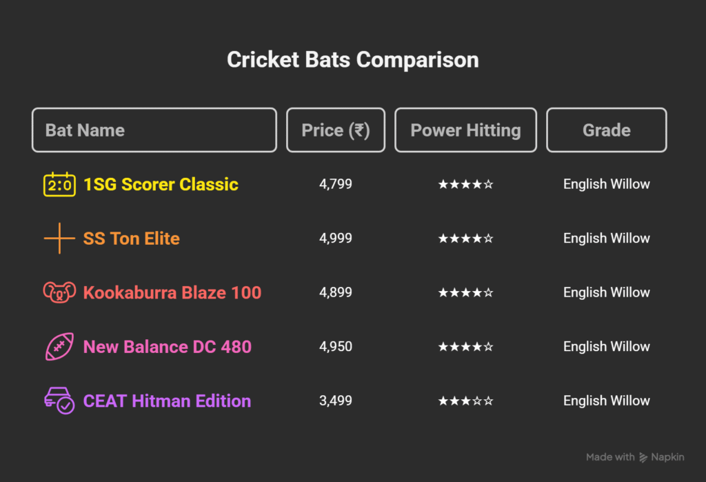 Cricket Bats English Willow