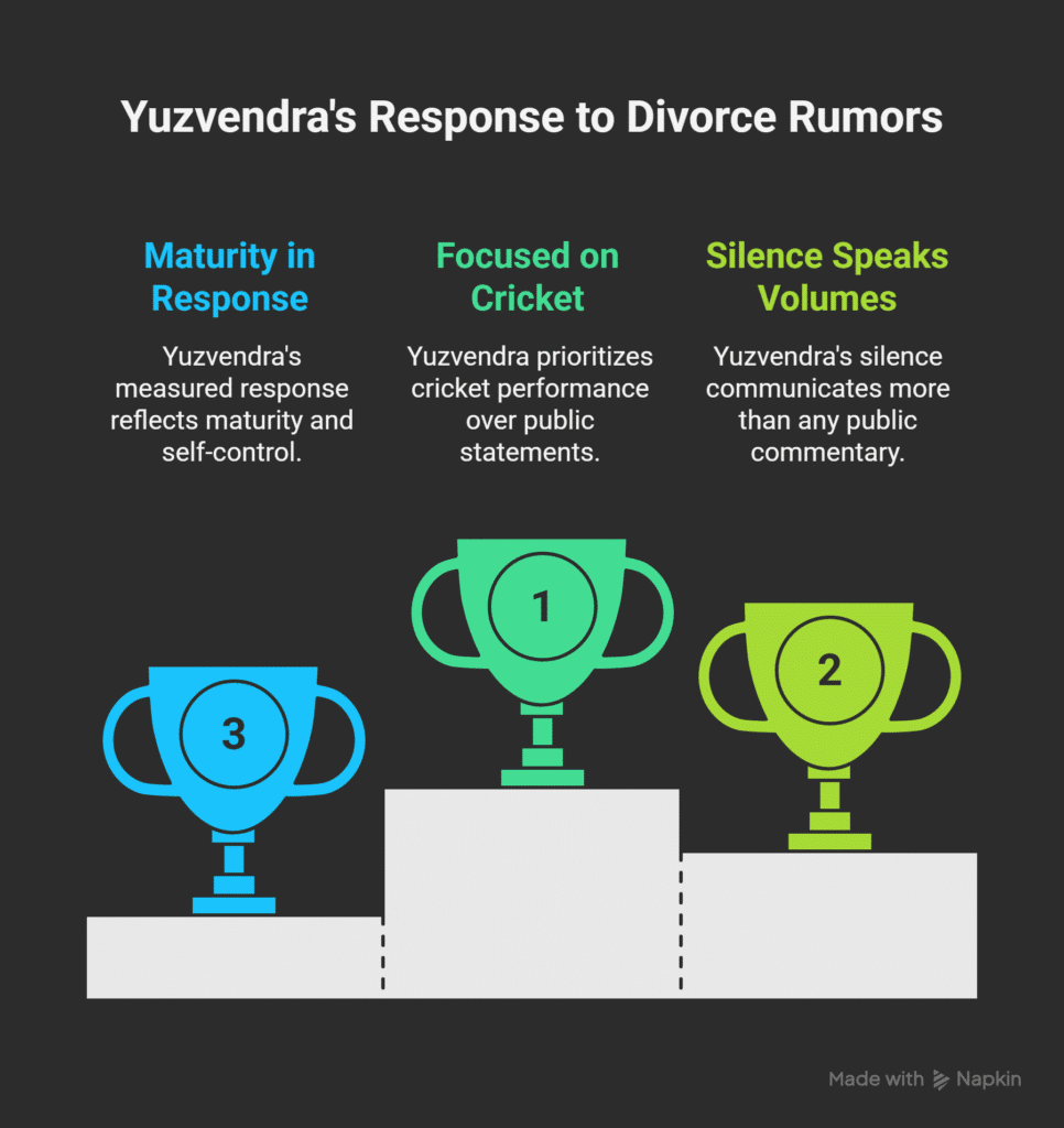 yuzi chahal wife divorce
